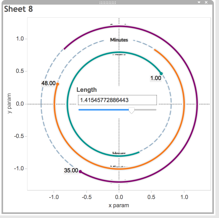 Tableau Rose Chart