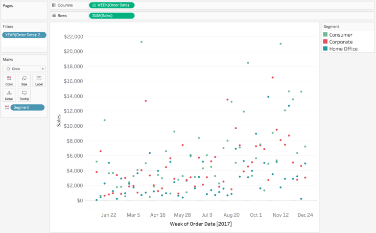 Building a Radial Line Chart in Tableau. | Luke Stanke